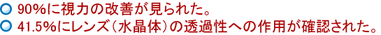 90%に視力の改善が認められた。41.5%にレンズ(水晶体)の透過性への作用が確認された。